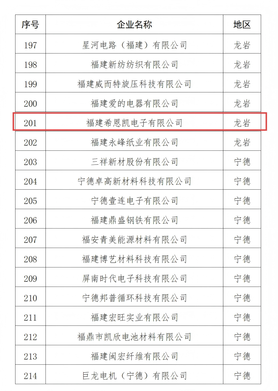Fujian CNK Electronics Named in Fujian Provincial Green Factory List, Highlighting Sustainable Strength