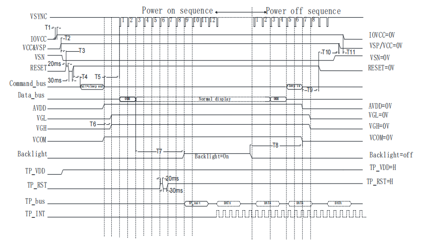 Driver Code Adaptation: The Precision Protocol for Stable Chinese LCD Displays