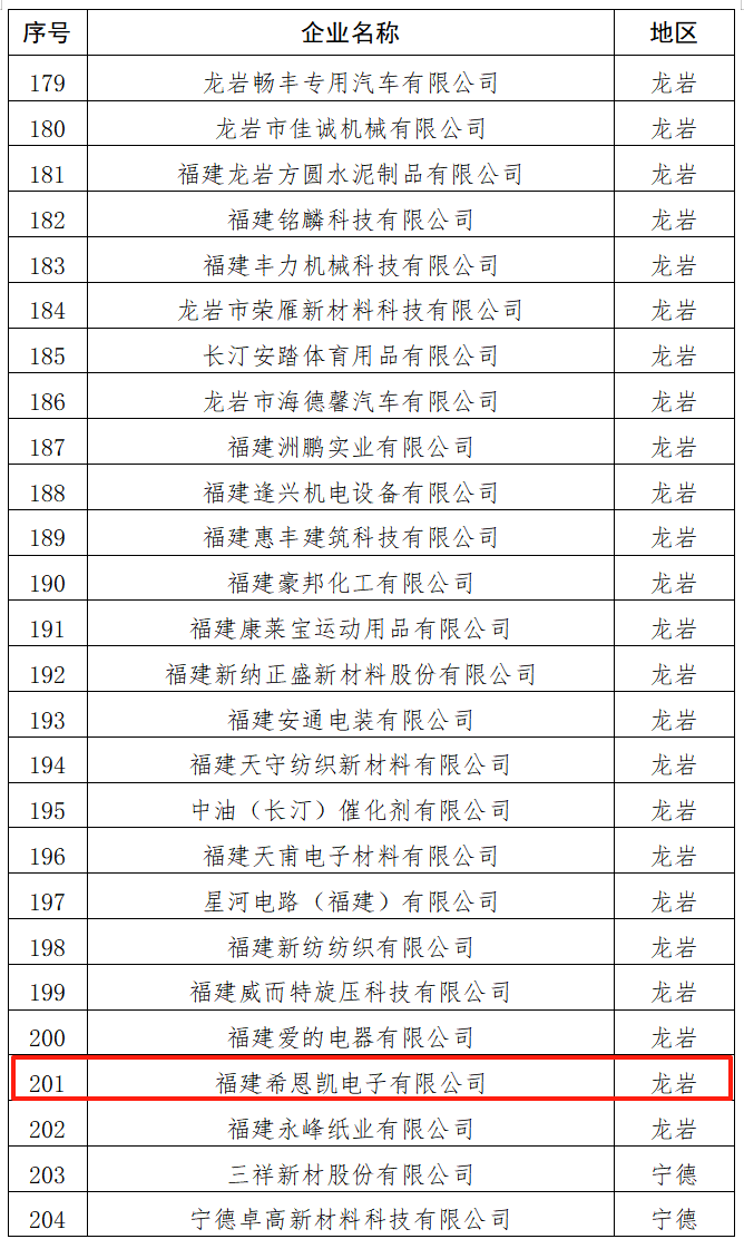Fujian CNK Electronics Named in Fujian Provincial Green Factory List, Highlighting Sustainable Strength