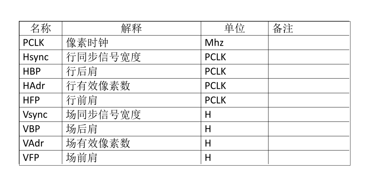 Master PORCH Settings to Unlock LCD Performance and Stability – Key Considerations for Hardware Design