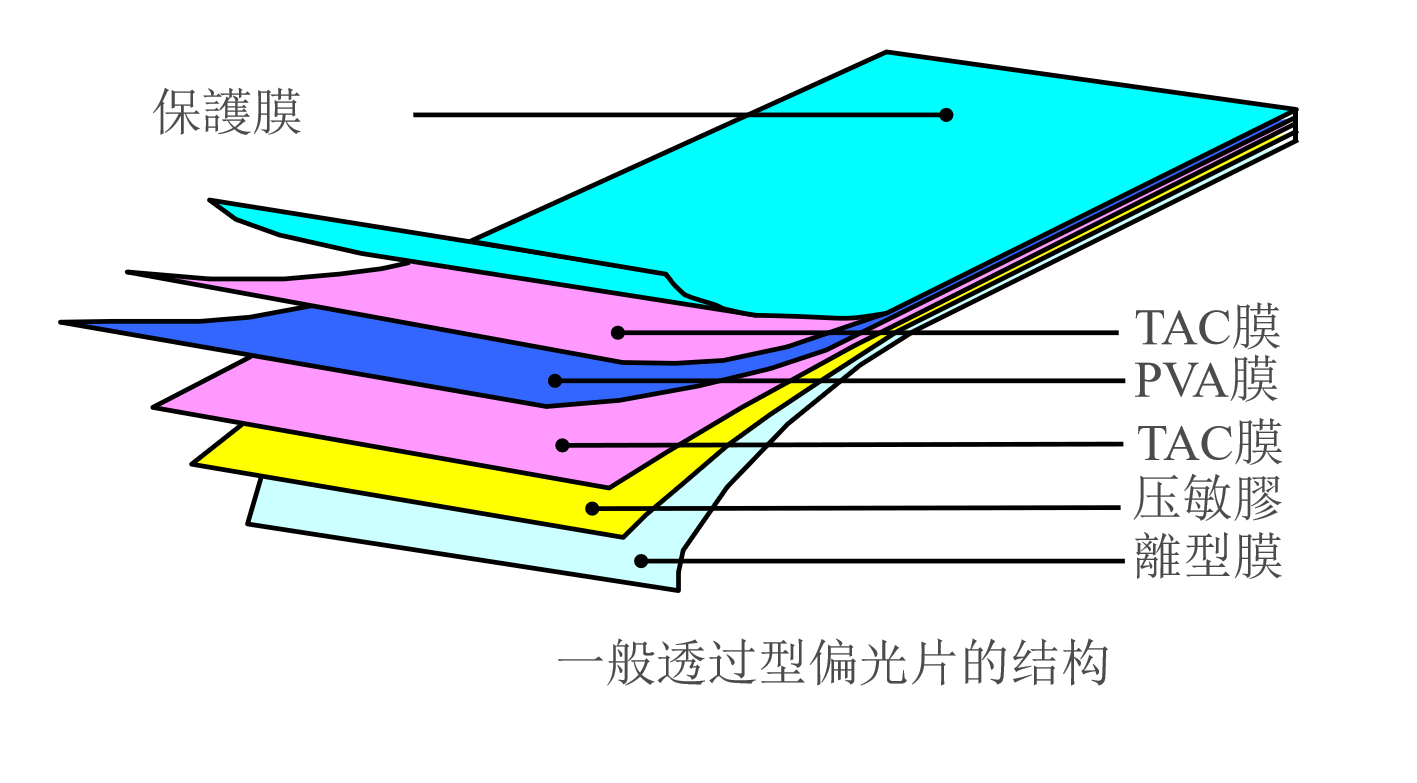 Polarizers: The 