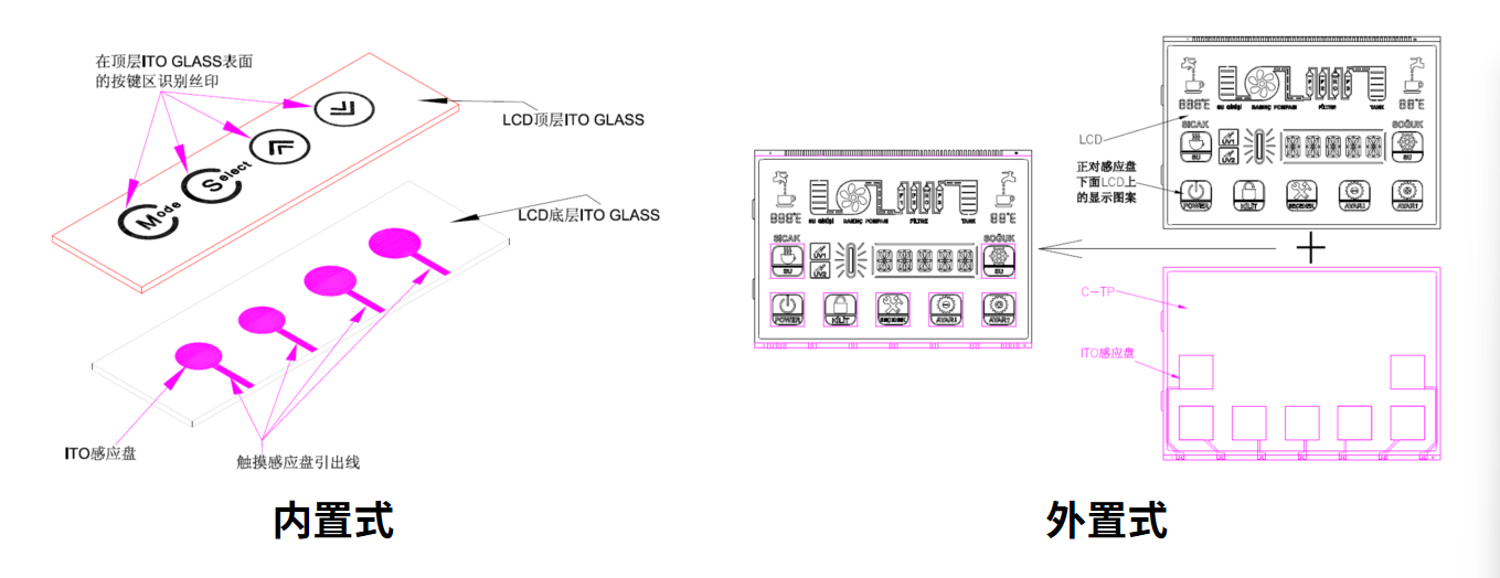 How to Select and Customize the Optimal LCM Solution for Your Smart Device