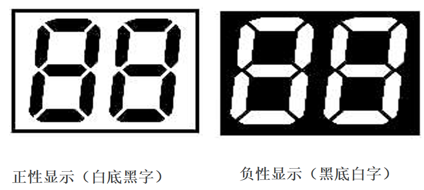 Decoding the World of LCDs: How to Precisely Choose the Right Display for Your Product?