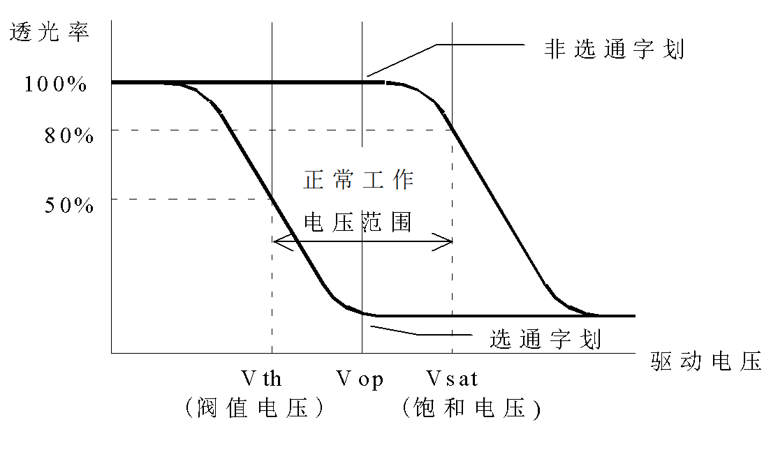 The Art of Precision Display: Decoding the Core Technical Parameters of LCD Screens
