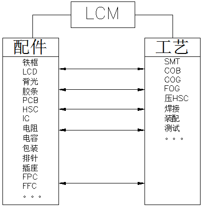 LCM: The Display Engine of Smart Devices - An In-depth Analysis of the Technical Core of LCD Modules