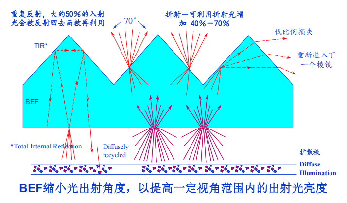 Optical Films in Backlight Modules: Key Technologies That Illuminate Every LCD Screen